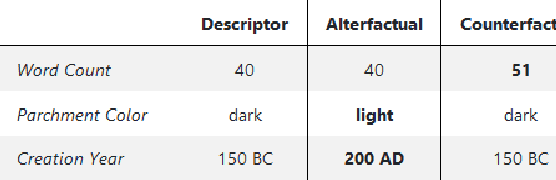 Figure 2 for Alterfactual Explanations -- The Relevance of Irrelevance for Explaining AI Systems
