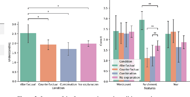 Figure 3 for Alterfactual Explanations -- The Relevance of Irrelevance for Explaining AI Systems