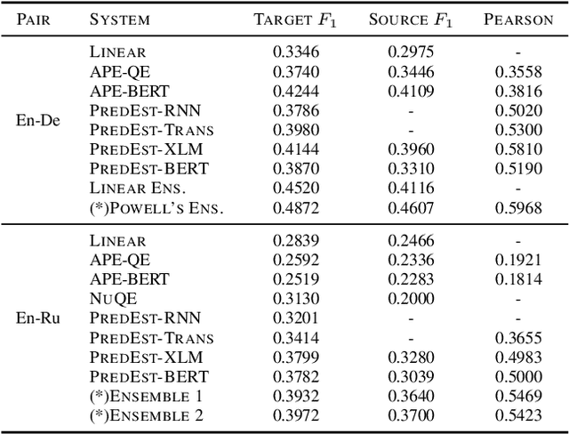 Figure 2 for Unbabel's Participation in the WMT19 Translation Quality Estimation Shared Task