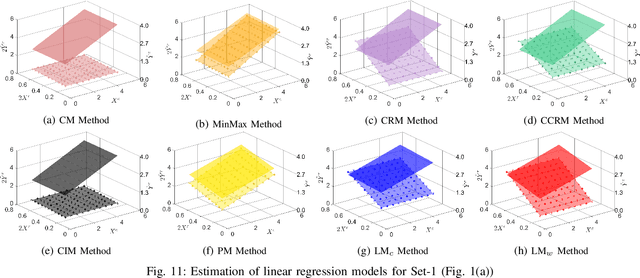 Figure 3 for Towards Handling Uncertainty-at-Source in AI -- A Review and Next Steps for Interval Regression