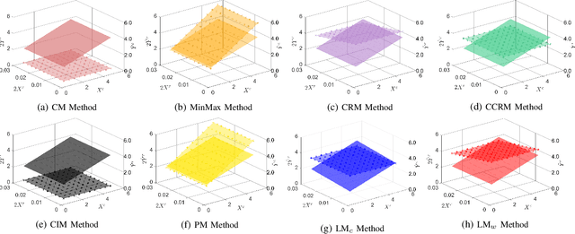 Figure 4 for Towards Handling Uncertainty-at-Source in AI -- A Review and Next Steps for Interval Regression