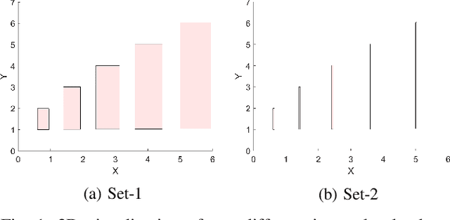 Figure 1 for Towards Handling Uncertainty-at-Source in AI -- A Review and Next Steps for Interval Regression