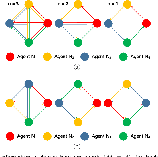 Figure 4 for Boosting Semi-Supervised Face Recognition with Noise Robustness