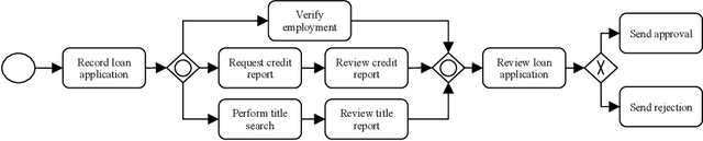 Figure 1 for From Robotic Process Automation to Intelligent Process Automation: Emerging Trends