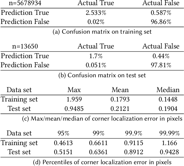 Figure 4 for Capturing Detailed Deformations of Moving Human Bodies