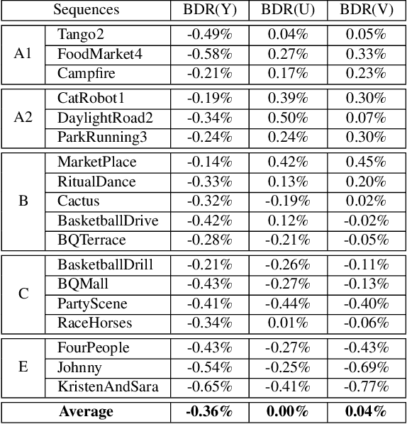Figure 4 for Parametric Graph-based Separable Transforms for Video Coding