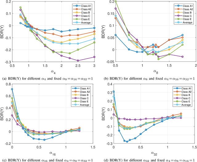 Figure 3 for Parametric Graph-based Separable Transforms for Video Coding