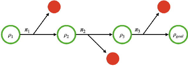 Figure 2 for Efficiently Learning Recoveries from Failures Under Partial Observability