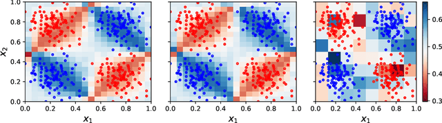 Figure 2 for Optimisation-free Classification and Density Estimation with Quantum Circuits