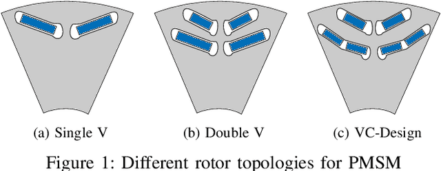 Figure 1 for Deep Learning-based Prediction of Key Performance Indicators for Electrical Machine