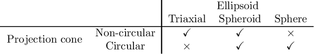 Figure 2 for Perspective-1-Ellipsoid: Formulation, Analysis and Solutions of the Ellipsoid Pose Estimation Problem in Euclidean Space