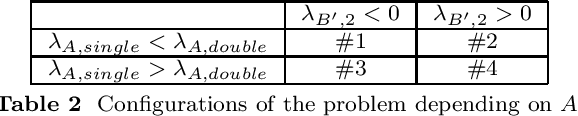 Figure 4 for Perspective-1-Ellipsoid: Formulation, Analysis and Solutions of the Ellipsoid Pose Estimation Problem in Euclidean Space