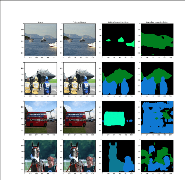 Figure 3 for Multiclass ASMA vs Targeted PGD Attack in Image Segmentation