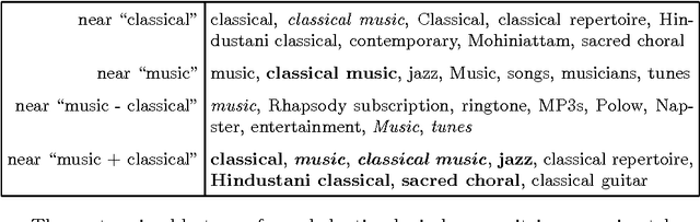 Figure 1 for Deductive and Analogical Reasoning on a Semantically Embedded Knowledge Graph