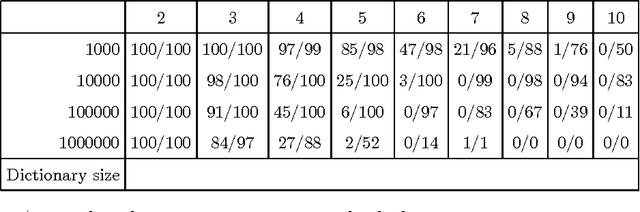 Figure 2 for Deductive and Analogical Reasoning on a Semantically Embedded Knowledge Graph