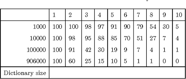 Figure 3 for Deductive and Analogical Reasoning on a Semantically Embedded Knowledge Graph