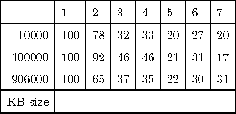 Figure 4 for Deductive and Analogical Reasoning on a Semantically Embedded Knowledge Graph