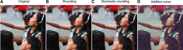 Figure 1 for Lossy Image Compression with Compressive Autoencoders