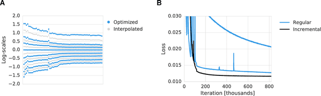 Figure 3 for Lossy Image Compression with Compressive Autoencoders