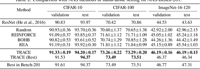 Figure 2 for Tensorizing Subgraph Search in the Supernet