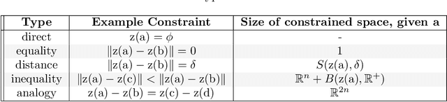 Figure 1 for A Survey of Inductive Biases for Factorial Representation-Learning