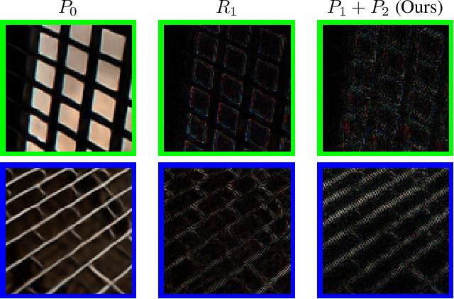 Figure 1 for Improving Super-Resolution Methods via Incremental Residual Learning