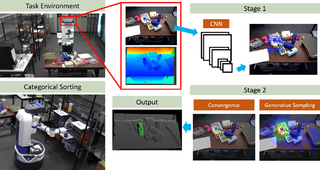 Figure 2 for Never Mind the Bounding Boxes, Here's the SAND Filters