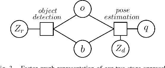 Figure 3 for Never Mind the Bounding Boxes, Here's the SAND Filters