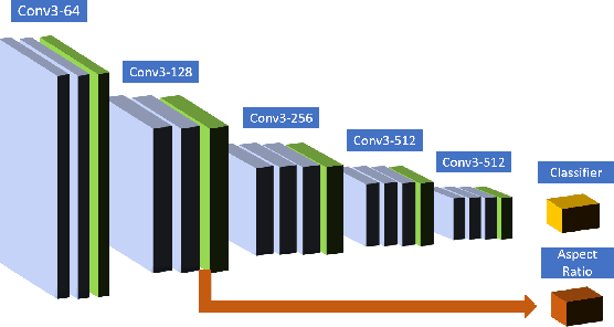 Figure 4 for Never Mind the Bounding Boxes, Here's the SAND Filters