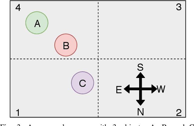 Figure 3 for Desk Organization: Effect of Multimodal Inputs on Spatial Relational Learning