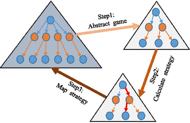 Figure 1 for NNCFR: Minimize Counterfactual Regret with Neural Networks