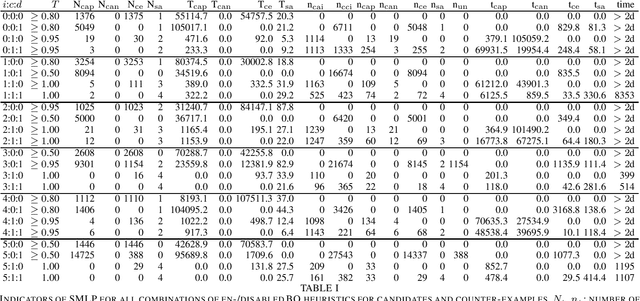 Figure 2 for Bayesian Optimisation with Formal Guarantees