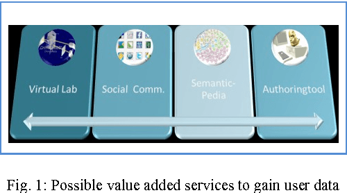 Figure 1 for Use of semantic technologies for the development of a dynamic trajectories generator in a Semantic Chemistry eLearning platform
