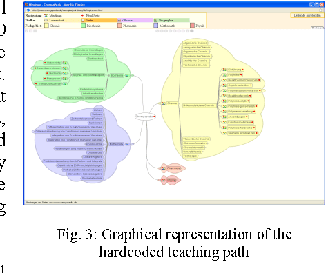 Figure 3 for Use of semantic technologies for the development of a dynamic trajectories generator in a Semantic Chemistry eLearning platform