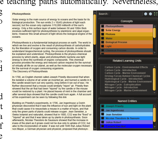 Figure 4 for Use of semantic technologies for the development of a dynamic trajectories generator in a Semantic Chemistry eLearning platform