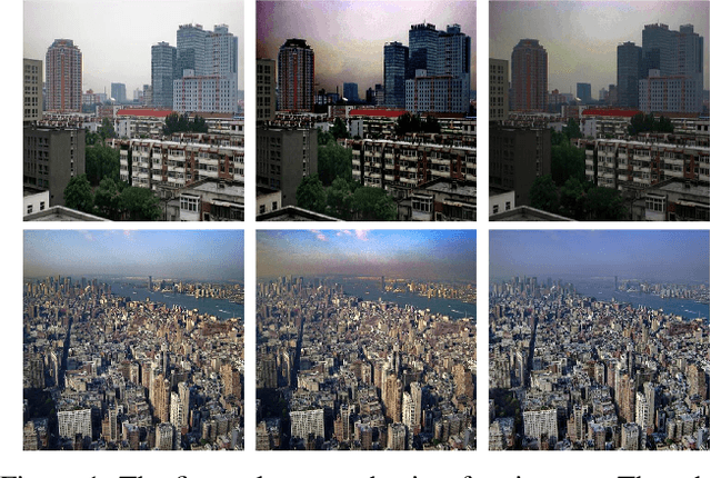 Figure 1 for Single image dehazing via combining the prior knowledge and CNNs
