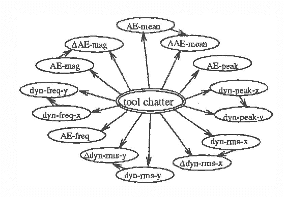 Figure 4 for Probabilistic Conceptual Network: A Belief Representation Scheme for Utility-Based Categorization