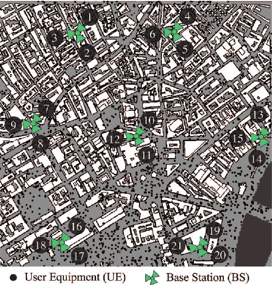 Figure 1 for Learning Optimal Antenna Tilt Control Policies: A Contextual Linear Bandit Approach
