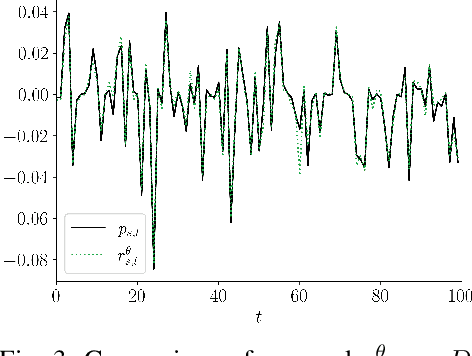 Figure 3 for Learning Optimal Antenna Tilt Control Policies: A Contextual Linear Bandit Approach