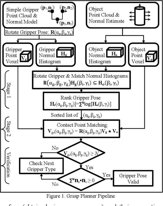 Figure 1 for Generalized Grasping for Mechanical Grippers for Unknown Objects with Partial Point Cloud Representations