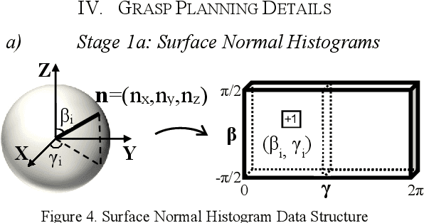 Figure 4 for Generalized Grasping for Mechanical Grippers for Unknown Objects with Partial Point Cloud Representations