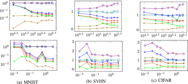 Figure 2 for G2R Bound: A Generalization Bound for Supervised Learning from GAN-Synthetic Data