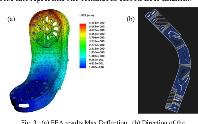 Figure 3 for Cleverarm: A Novel Exoskeleton For Rehabilitation Of Upper Limb Impairments