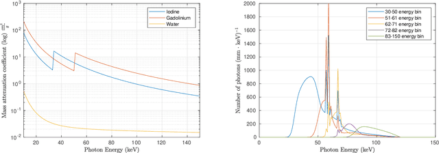 Figure 1 for Regularization by Denoising Sub-sampled Newton Method for Spectral CT Multi-Material Decomposition