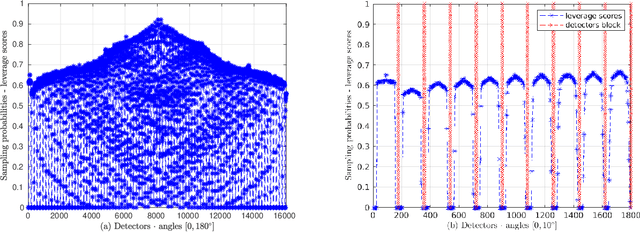 Figure 3 for Regularization by Denoising Sub-sampled Newton Method for Spectral CT Multi-Material Decomposition