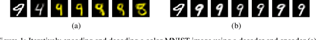 Figure 1 for Autoencoding Variational Autoencoder