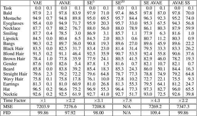 Figure 3 for Autoencoding Variational Autoencoder