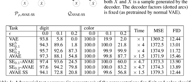 Figure 4 for Autoencoding Variational Autoencoder