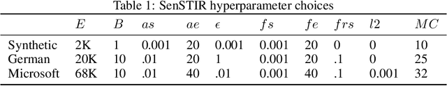 Figure 2 for Individually Fair Ranking