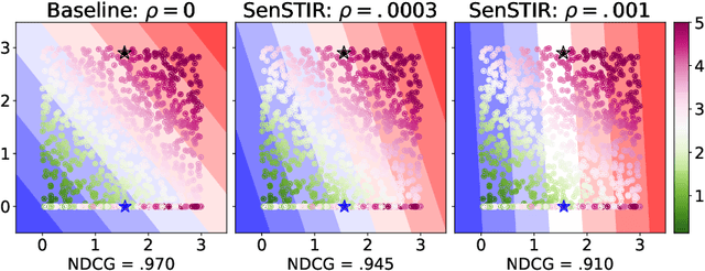 Figure 1 for Individually Fair Ranking
